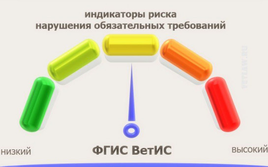 Индикаторы риска